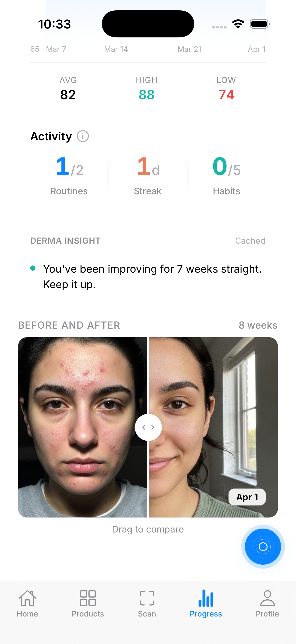 Before and after skin progress